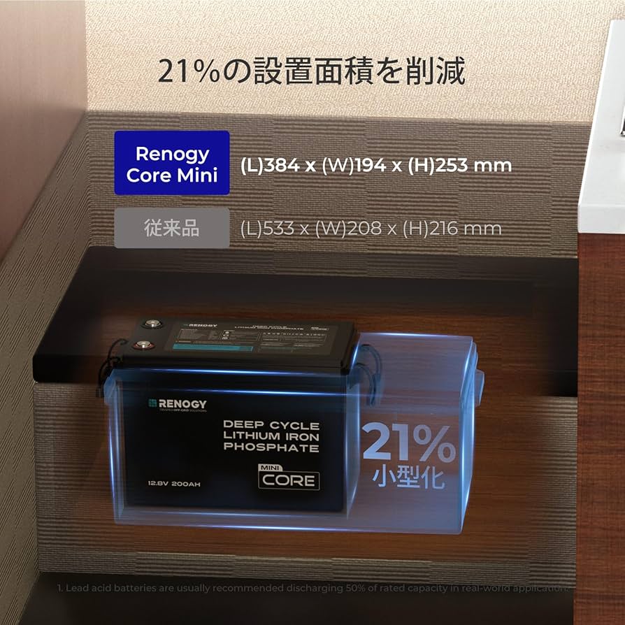 Amazon | RENOGY 12V 200Ah Mini シリーズ リン酸鉄リチウム